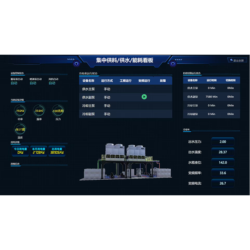 Centralized Working Hour Energy Consumption Dashboard