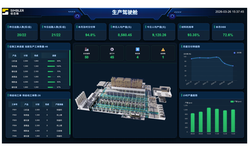 Intelligent Injection Molding MES Management System