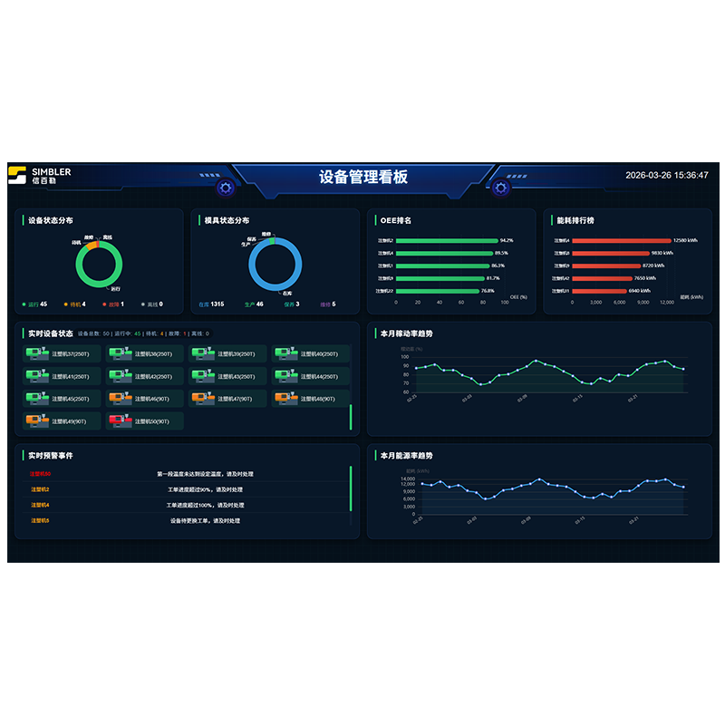 Equipment Management Dashboard