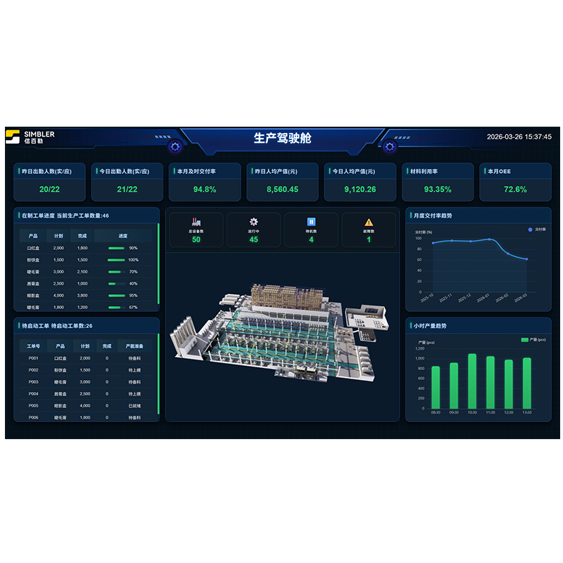 Production Cockpit Dashboard
