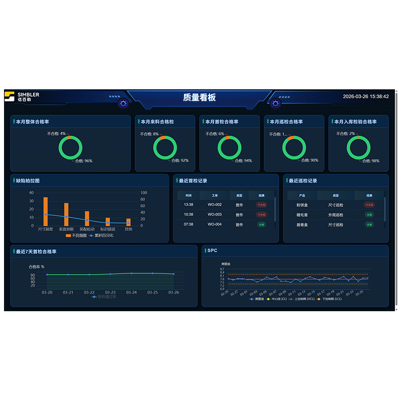 Quality Management Dashboard